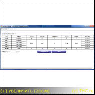 Netgear WNR1000: тест и обзор интерфейса