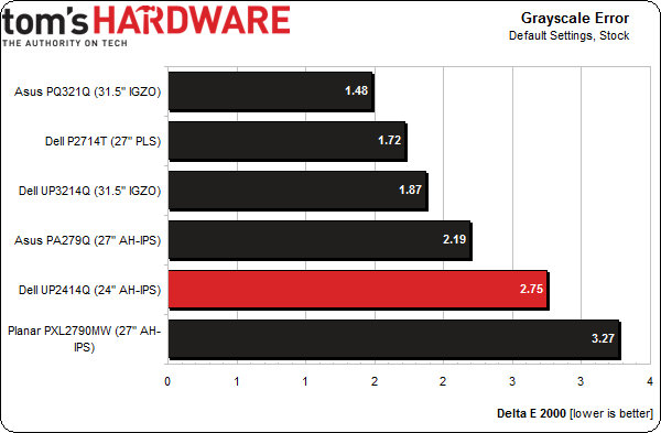 Обзор монитора Dell UltraSharp UP2414Q