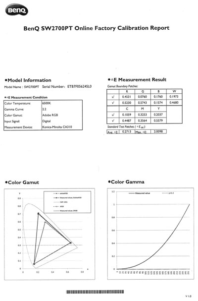 ЖК-монитор BenQ SW2700PT, отчет о заводской калибровке
