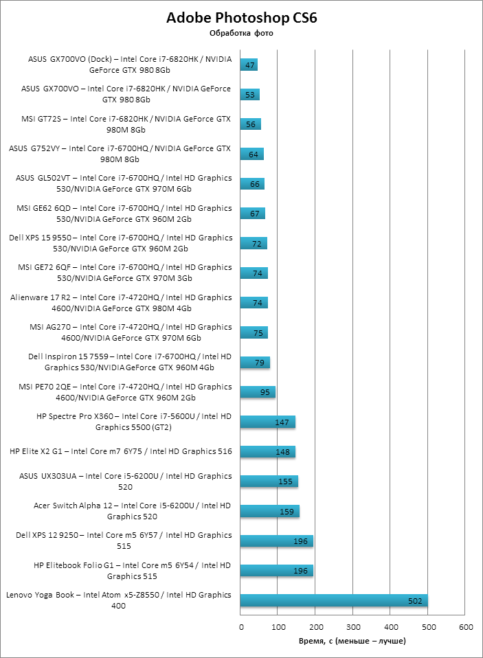 Intel graphics 600