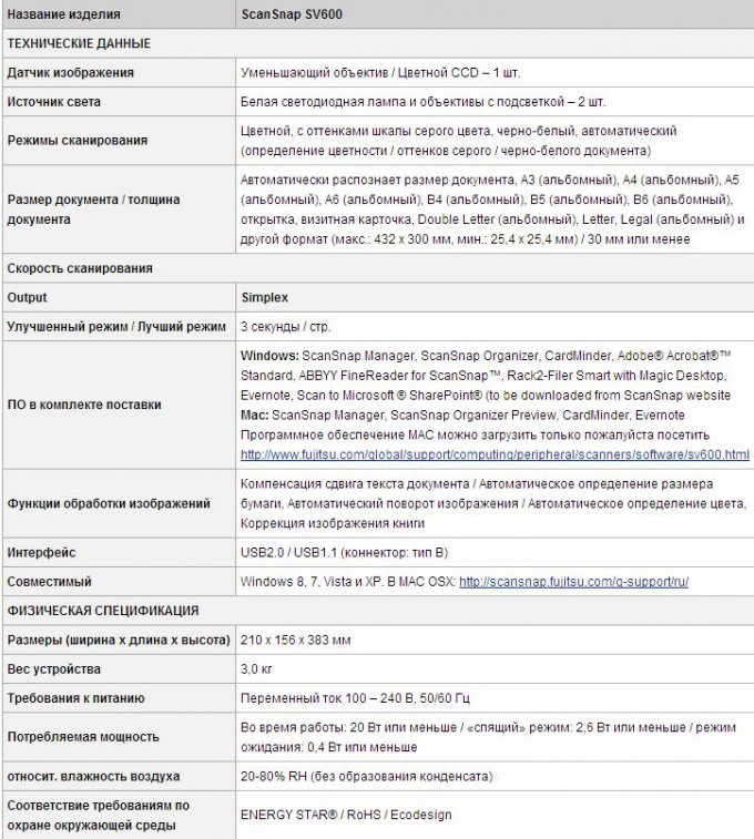 Обзор Fujitsu ScanSnap SV600 - сканера, который займет минимум места и не повредит оригинал
