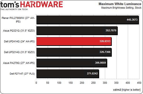 Обзор монитора Dell UltraSharp UP2414Q