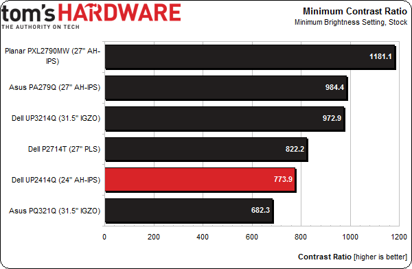 Обзор монитора Dell UltraSharp UP2414Q