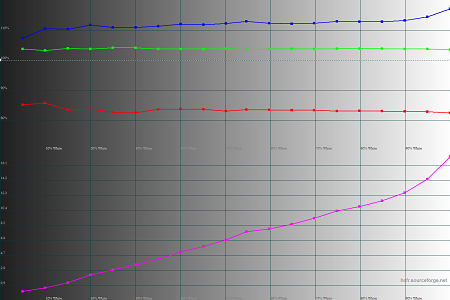 450x300  29 KB. Big one: 1500x1000  42 KB