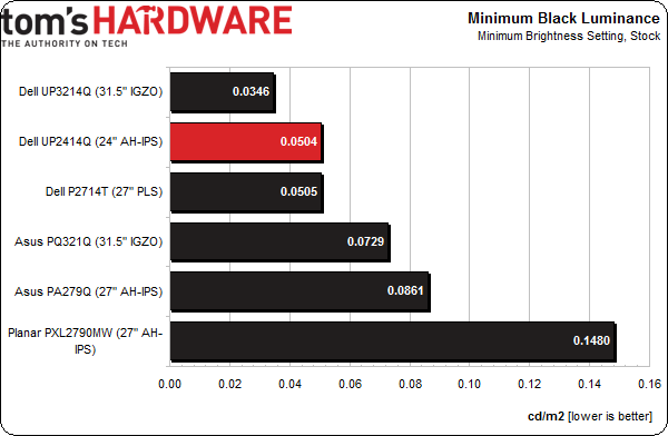 Обзор монитора Dell UltraSharp UP2414Q