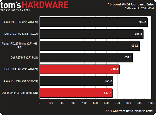 Обзор монитора Dell UltraSharp UP2414Q