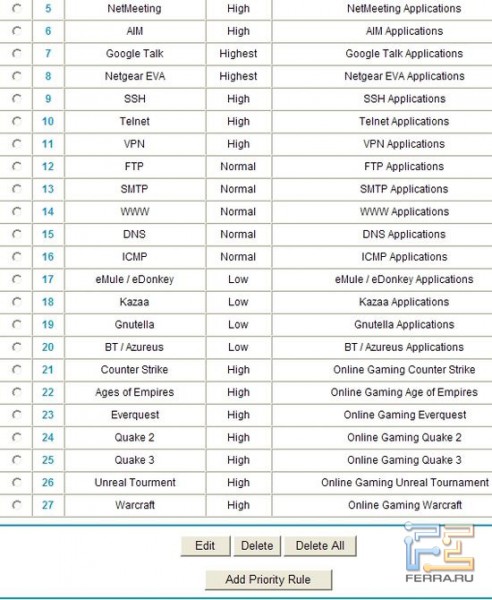 В настройках качества сервиса уже довольно много правил для популярных игр и программ IP-телефонии. Установок приоритетности — 4