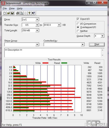 Netgear WNDR4000