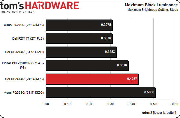 Обзор монитора Dell UltraSharp UP2414Q