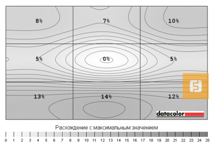 Равномерность подсветки Dell XPS 18