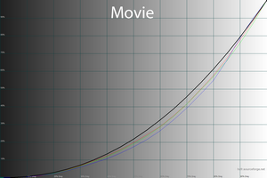 300x200  35 KB. Big one: 1500x1000  47 KB