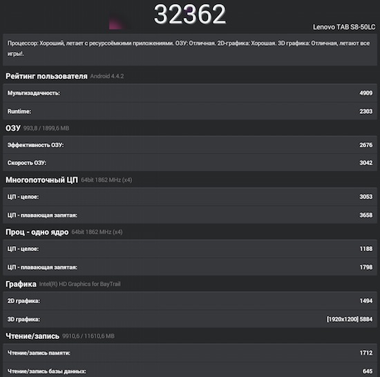 Производительность планшета Lenovo Tab S8-50LC