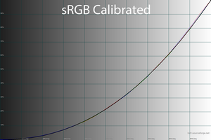 300x200  32 KB. Big one: 1500x1000  46 KB